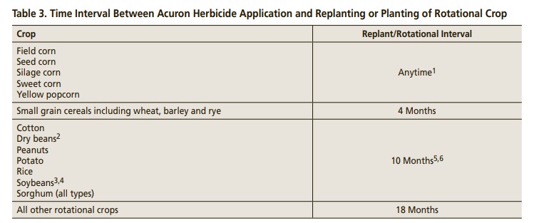 Crop Rotation.jpg