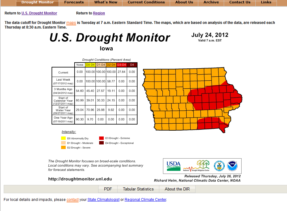 5846-drought Monitor