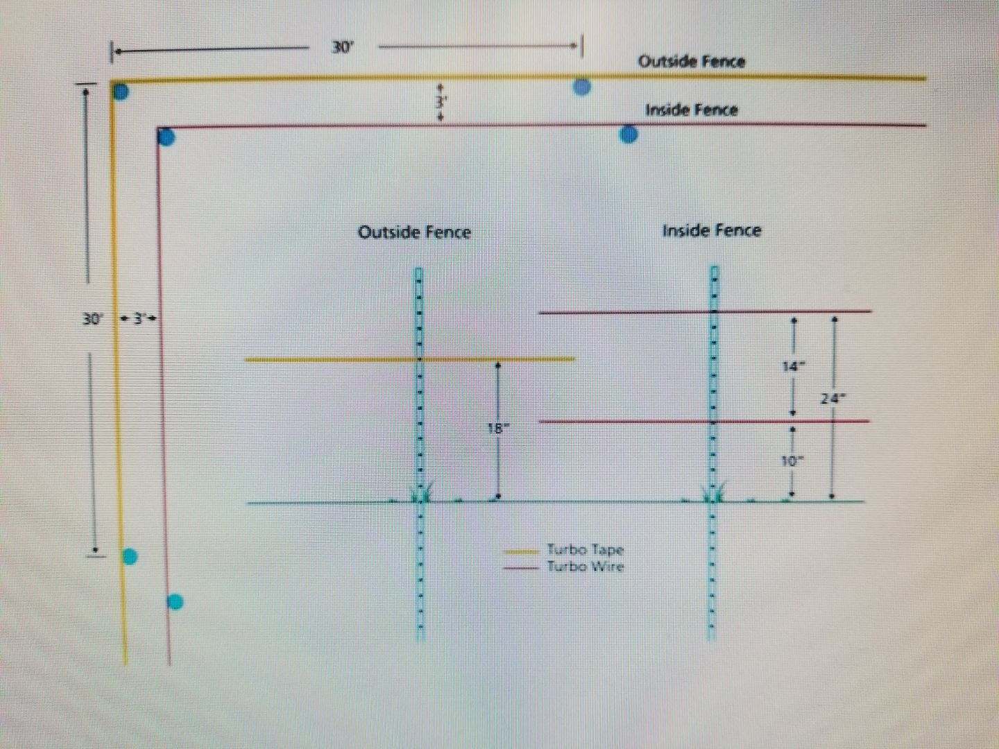 E-Fencing Picture